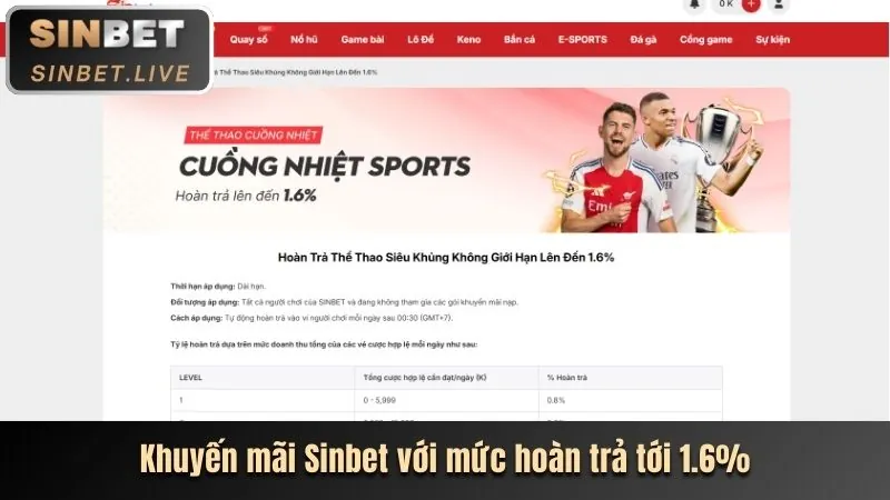 Kho vũ khí hiện đại và kỹ năng độc đáo